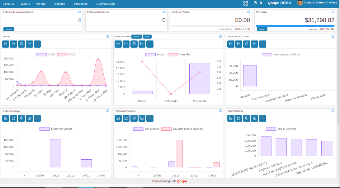 Interfaz de Ventas y CRM
